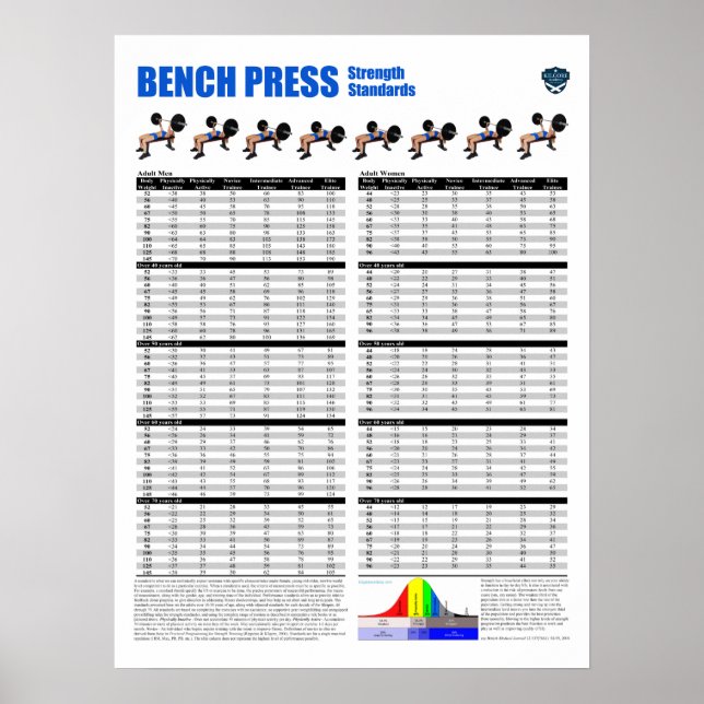 Poster Bench Press Standards - Metric (Frente)
