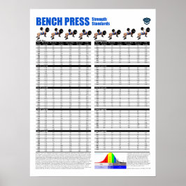 Pôster Bench Press Standards - Pounds