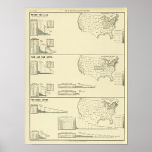 Poster Bens misturados de matéria têxtil, de seda e