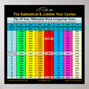 Poster Bíblia de Jubileu Sabático Anos Gregoriano