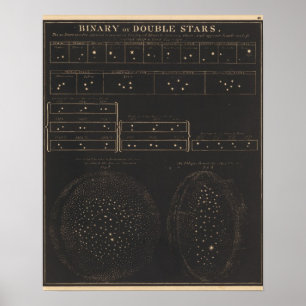 Poster Binary or double stars