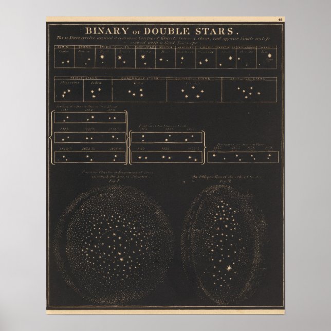 Poster Binary or double stars (Frente)