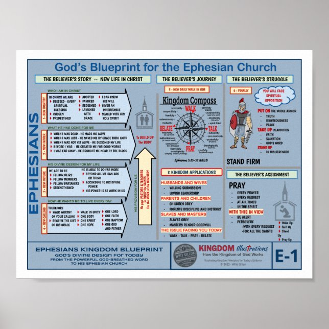 POSTER BLUEPRINT EPHESIANS DE 8,5" X 11" (Frente)