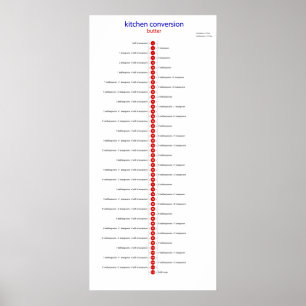 Poster botão de conversão para colher de chá