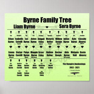 Poster Brenda K Davies Vampire Awakenings Family Tree
