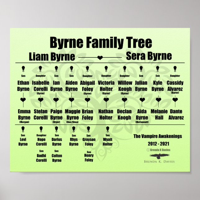 Poster Brenda K Davies Vampire Awakenings Family Tree (Frente)