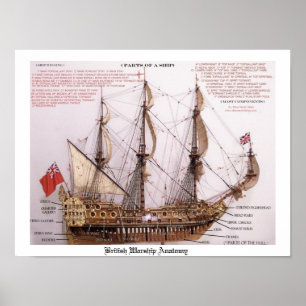 Poster britânico da anatomia do navio de guerra