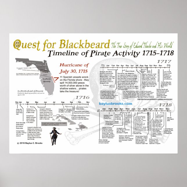 Poster Busca por Barba Negra - Linha do tempo da atividad (Frente)