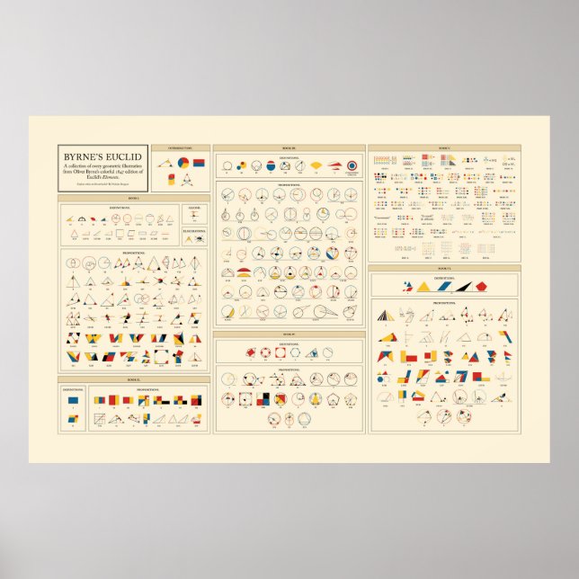Poster Byrne's Euclid - English (Frente)