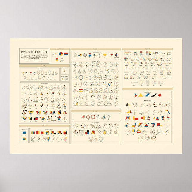 Poster Byrne's Euclid - Inglês (Frente)