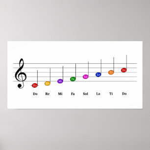 Poster C Grande Escala em Crianças Clef Treble Literacia