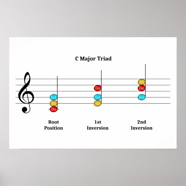 Poster C Grande Triad Inversões Solfege Kids Música Lição (Frente)