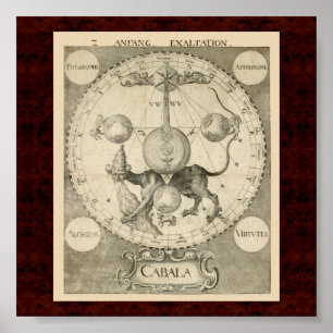 Poster Cabala & Alchymia: Ilustração 1663 alquímica