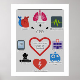 POSTER CADEIA CPR DE SOBREVIVÊNCIA