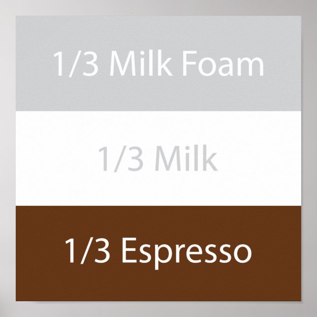 Pôster Café cappuccino de receita | DESIGN DE TEXTO (Frente)