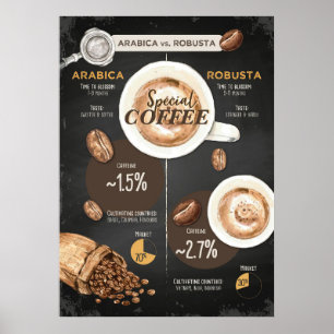 Poster Café Lover Arabica E Café Robusta