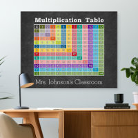 calculadora instantânea de mesa de multiplicação