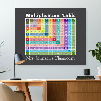 Poster calculadora instantânea de mesa de multiplicação