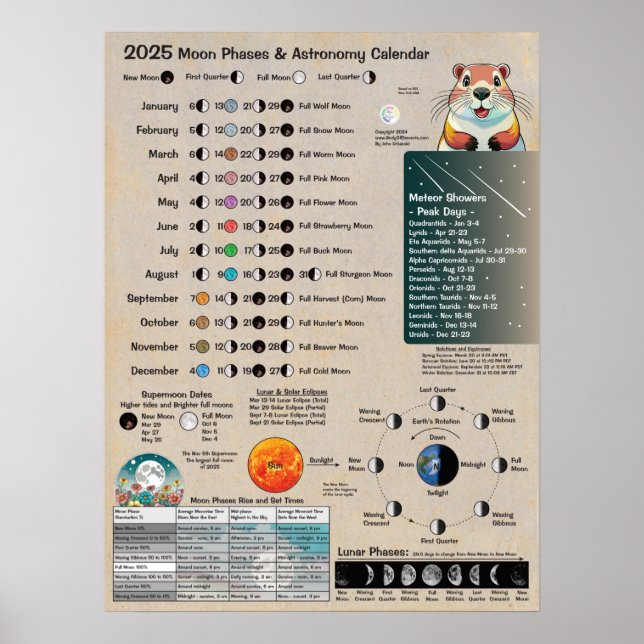 Poster Calendário de Astronomia das Fases da Lua de 2025  (Frente)