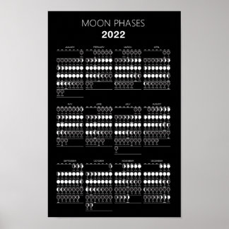 Poster Calendário de Fases da Lua 2022