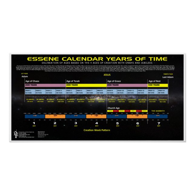 Pôster Calendário de Senes (Frente)