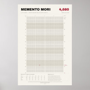 Poster Calendário de Vida Memento Mori em Semanas, Osso