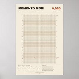 Poster Calendário de Vida Memento Mori em Semanas, Pergam