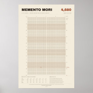 Poster Calendário de Vida Memento Mori em Semanas, Pergam