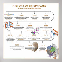 Calendário do Histórico do CRISPR