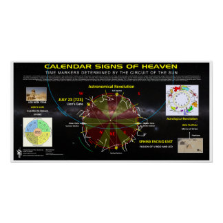 Pôster Calendário dos Sinais Astronômicos