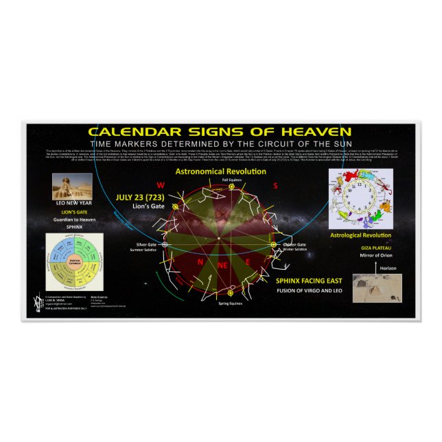 Pôster Calendário dos Sinais Astronômicos (Frente)