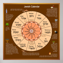 Poster Calendário Judaico