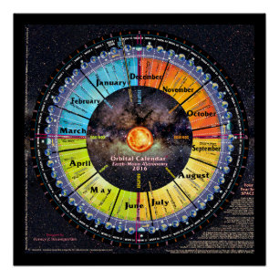 Pôster Calendário Orbital Da Lua Da Terra