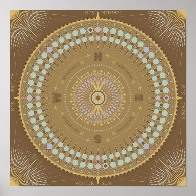 Poster Calendário Solar e Lunar (Frente)