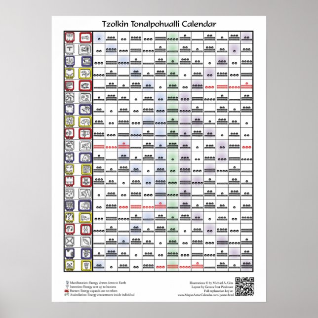 Poster Calendário Tzolkin Toalpohualli (com chave) (Frente)