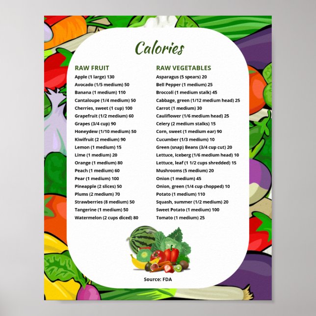 Poster Calorias de fruta e Veggie para observação de peso (Frente)