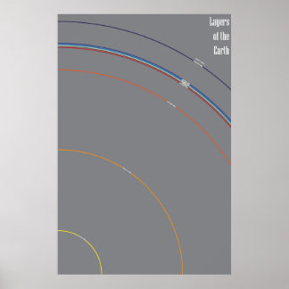 Pôster Camadas da Terra