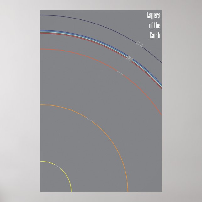 Pôster Camadas da Terra (Frente)