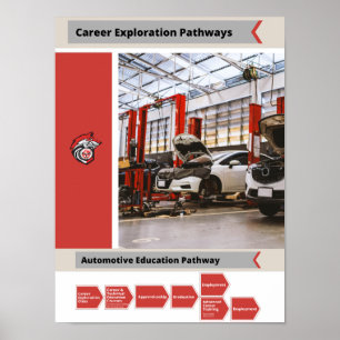 Poster Caminho da Carreira Automotiva