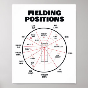 Poster Camisa de posições de campo de críquete Fielder Cr