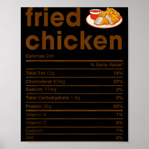 Poster Camisas de Fatos Nutricionais de Comida Co. Frango