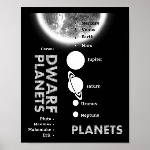 Poster Camiseta Presente Planetas Anões do Sistema Solar