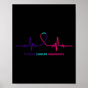 Poster Cancer - Presente do Câncer de tiróide