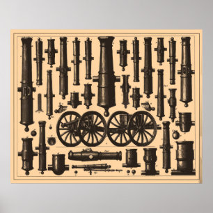 Poster Canhão do vintage & artilharia Diagrama (1907)