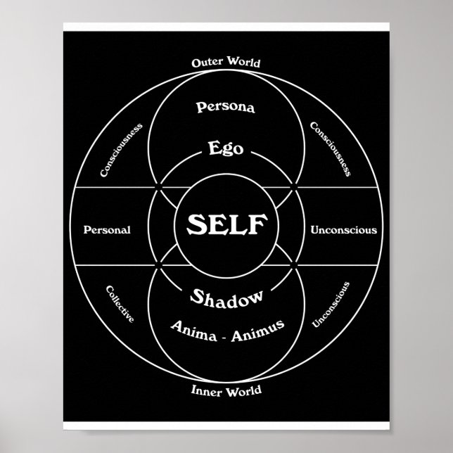 Poster Carl Jung é o Mapa da Psicha (Frente)