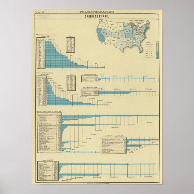 Pôster Carruagem por caminho de ferro (Frente)