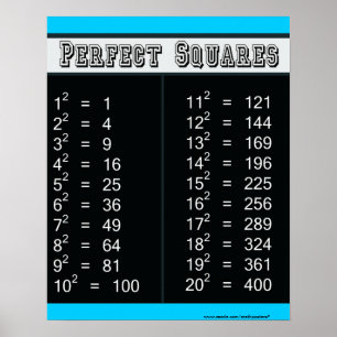 Pôster Carta 1-20 dos quadrados perfeitos