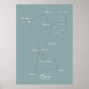 Poster Carta Astronômica da Nebulosa de Órion
