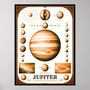 Poster Carta Astronômica de Júpiter e suas Luas