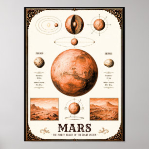 Poster Carta Astronômica de Marte, Fobos e Deimos